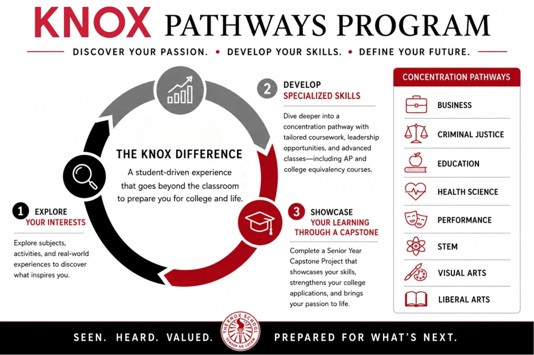 Knox School Pathways Program